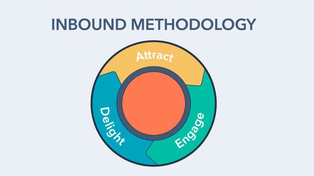 inbound-methodology