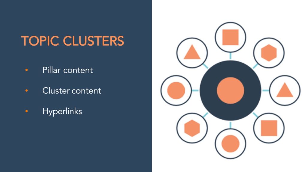 topic-clusters