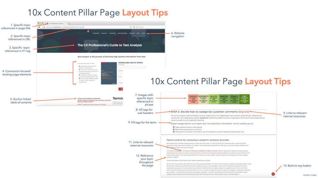 13-layout-tips-on-etumas-pillar-page