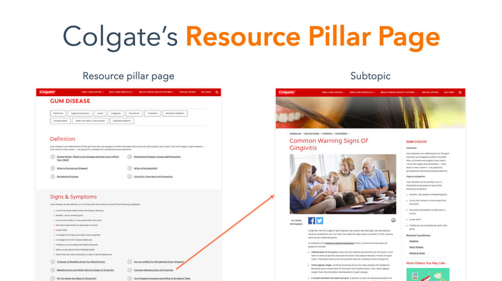 colgates-resource-pillar-page