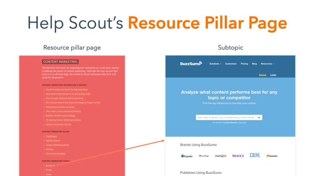 help-scouts-resource-pillar-page