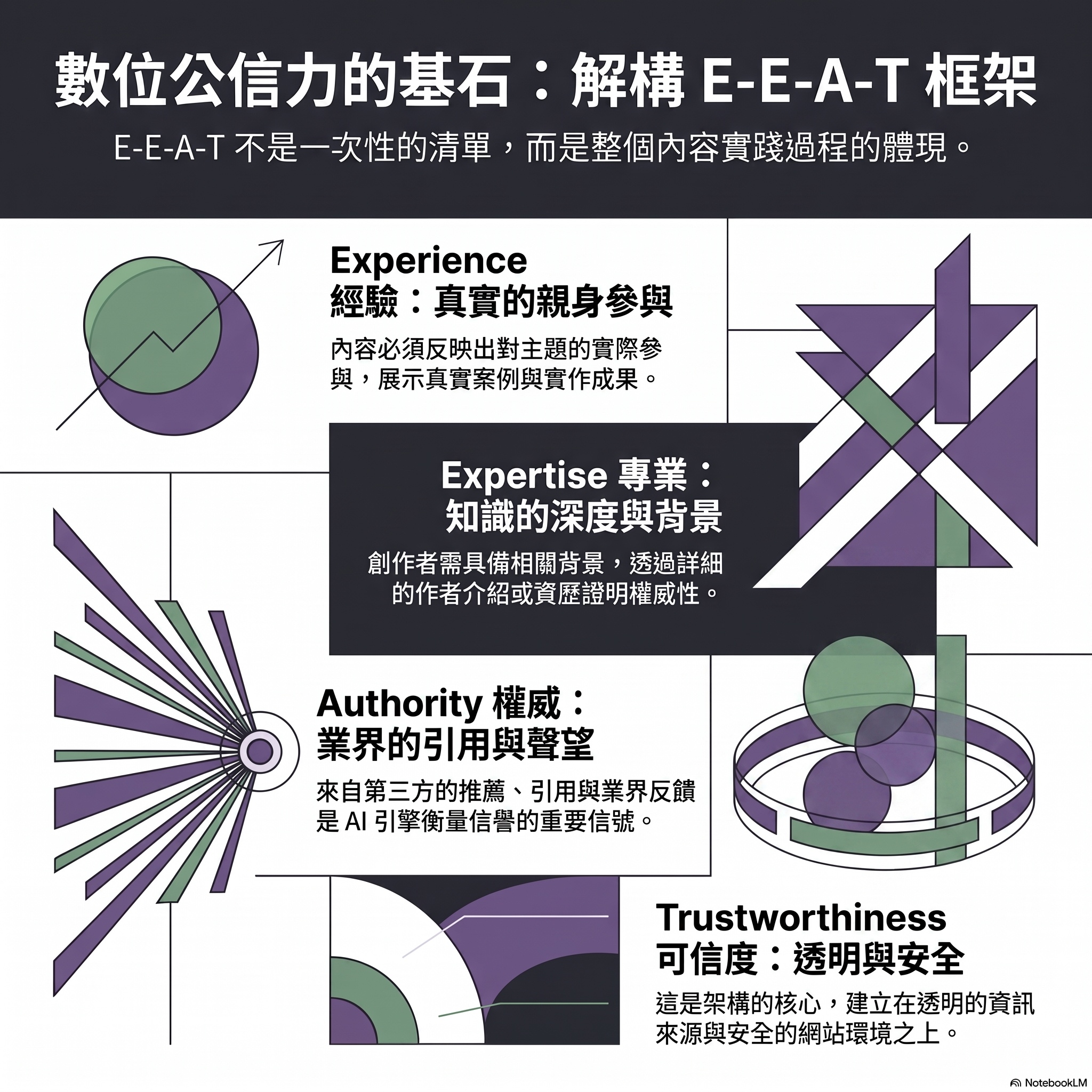 用 EEAT 爭奪 AI 唯一正解 episode artwork