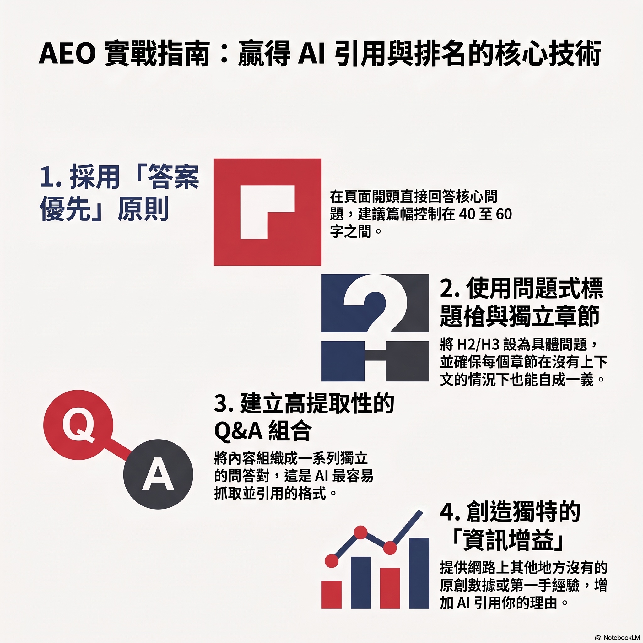 讓AI引擎優先引用你的內容 episode artwork