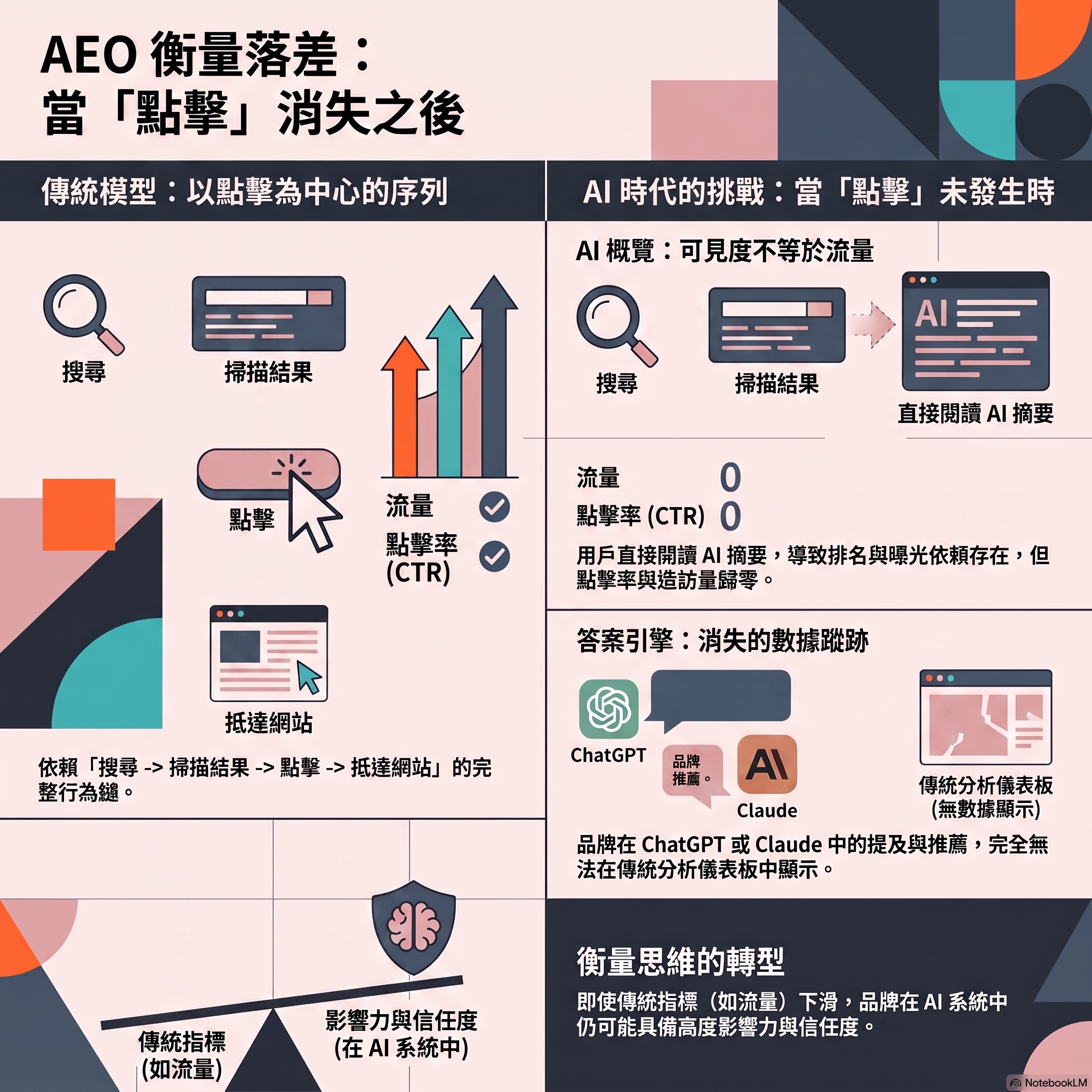 流量暴跌背後的AI獲客金礦 episode artwork