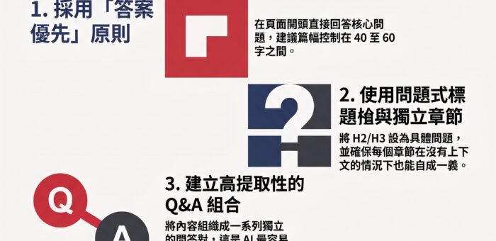 讓AI引擎優先引用你的內容