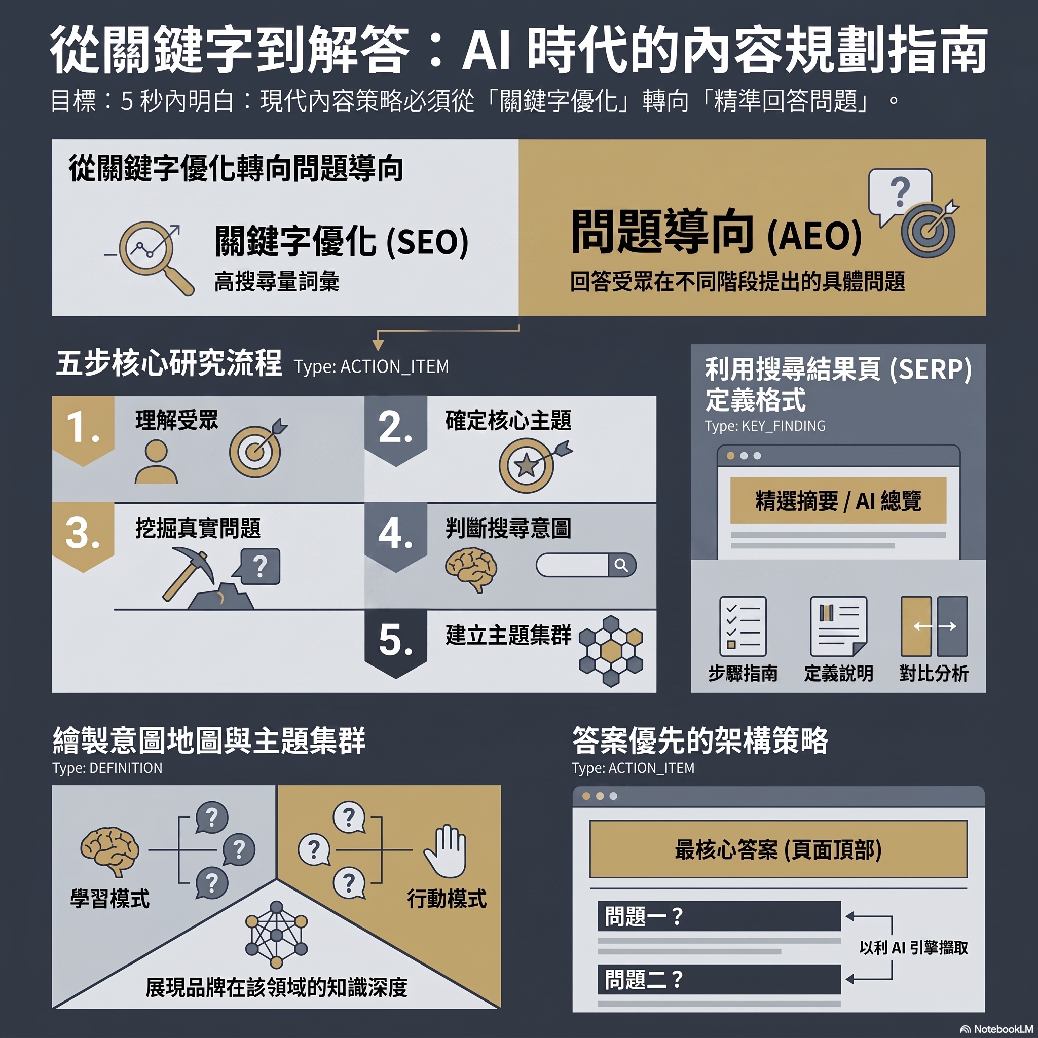 掌握AEO搶佔AI搜尋流量 episode artwork