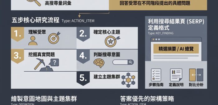 掌握AEO搶佔AI搜尋流量