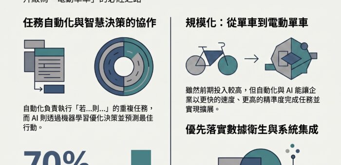 AI自動化實現極致個人化行銷