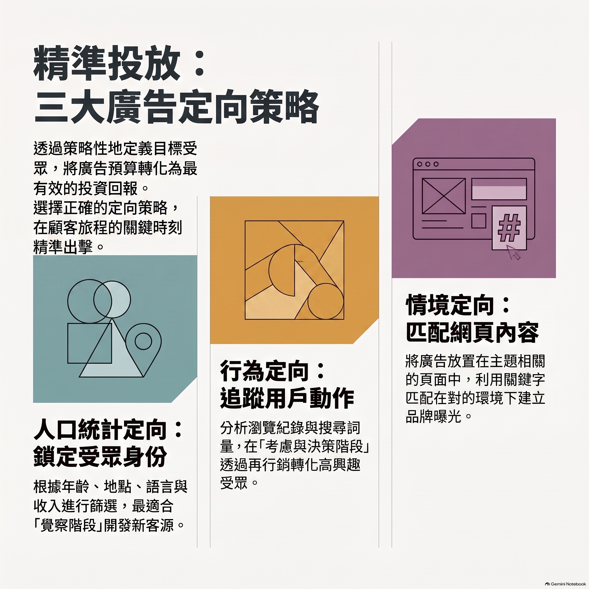 廣告爲何比你更懂你 episode artwork