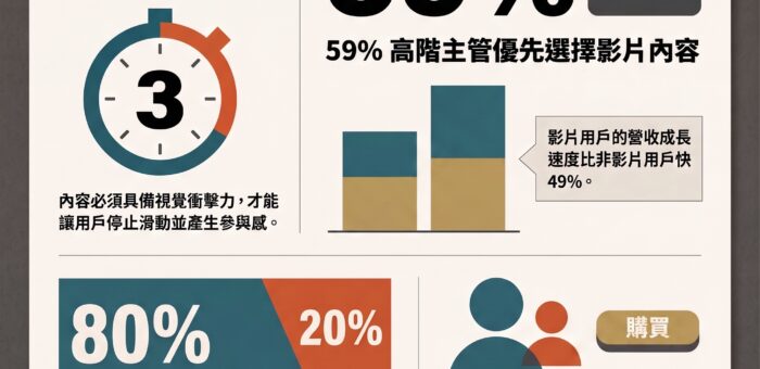 用真實感三秒抓住受衆