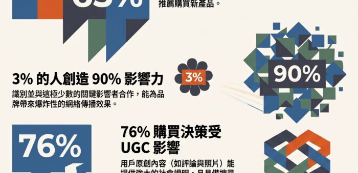 用真實感贏過天價廣告