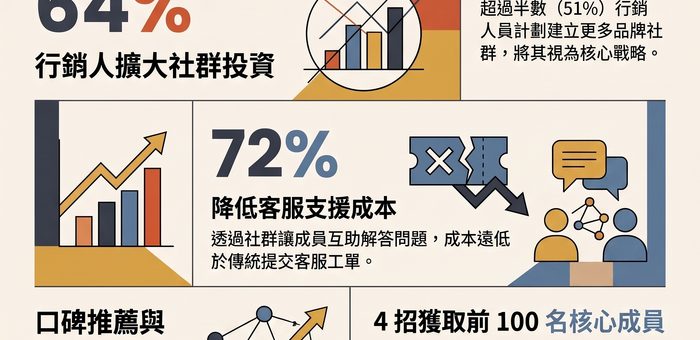 8秒專注力社群