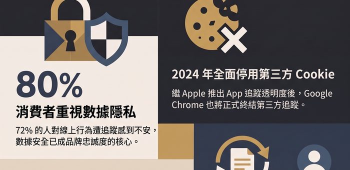 告別第三方Cookie