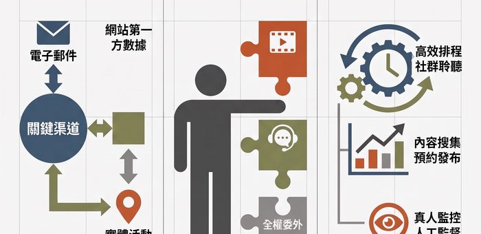 社群行銷是場軍備競賽